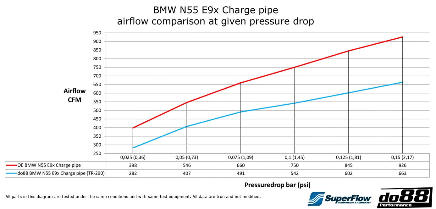 BMW 135i 335i 35i N55 2010-2013 (E9X E8X) Чардж Пайп
