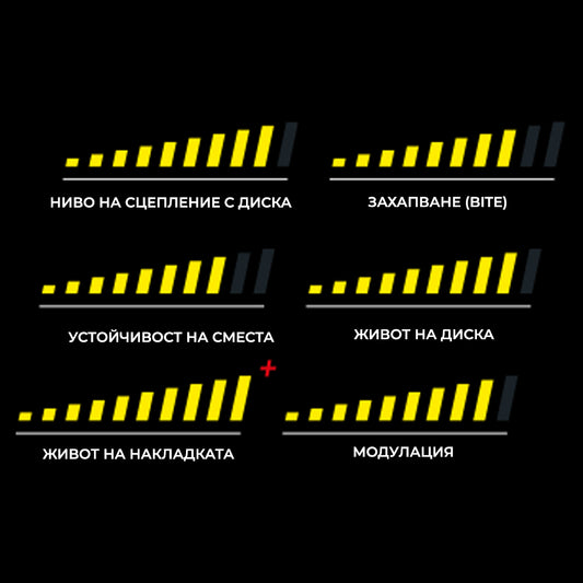 Накладки Pagid RSL1 - 4925 - Стоманени Дискове Задна Ос
