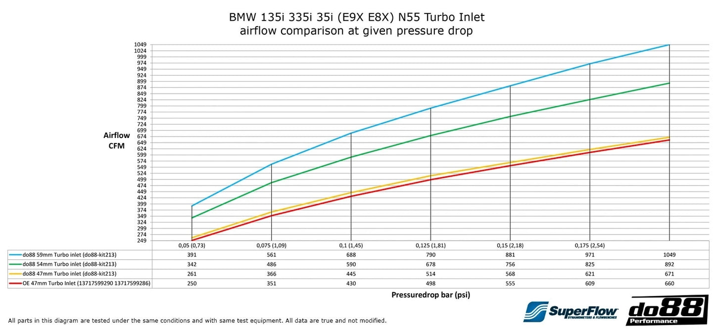 BMW 135i 335i 35i N55 2010-2013 (E9X E8X) Turbo Inlet Пайп (Boostpipe) 47-59 мм