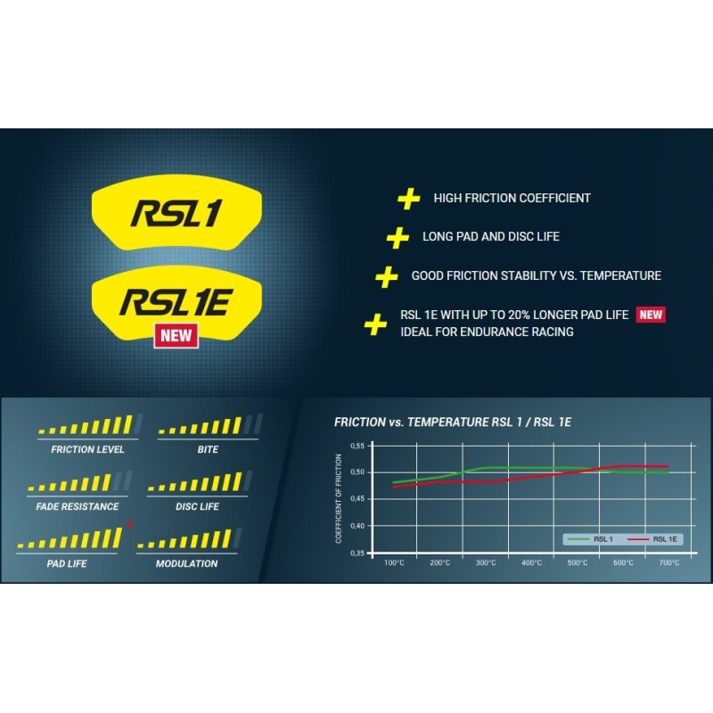 Накладки Pagid RSL 1 - 4924 - Стоманени Дискове - Предна Ос