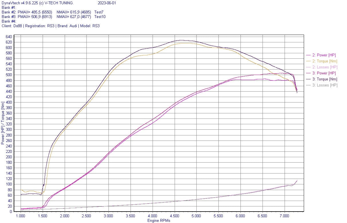 Audi RS3 8V 8Y / TT RS (8S) BeastFlow Затворена Интейк Система