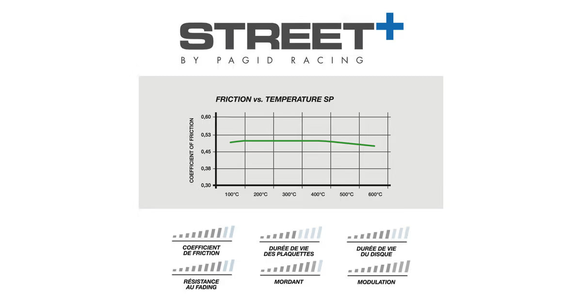 К-Т Накладки Pagid Street+ Задна Ос - G80 / G82 / G83 / G87 - M2 / M3 / M4